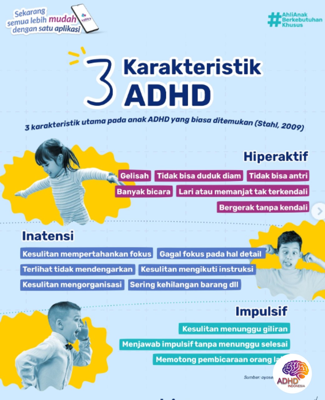 Jenis-Jenis ADHD dan Karakteristik Anak di Kota Ambon
