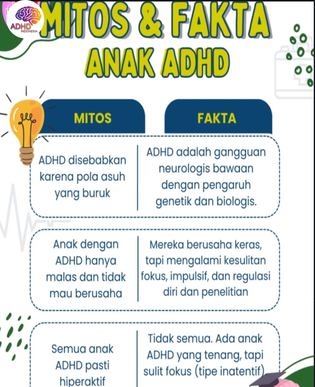 Mitos dan Fakta Seputar ADHD yang Beredar di Kota Ambon